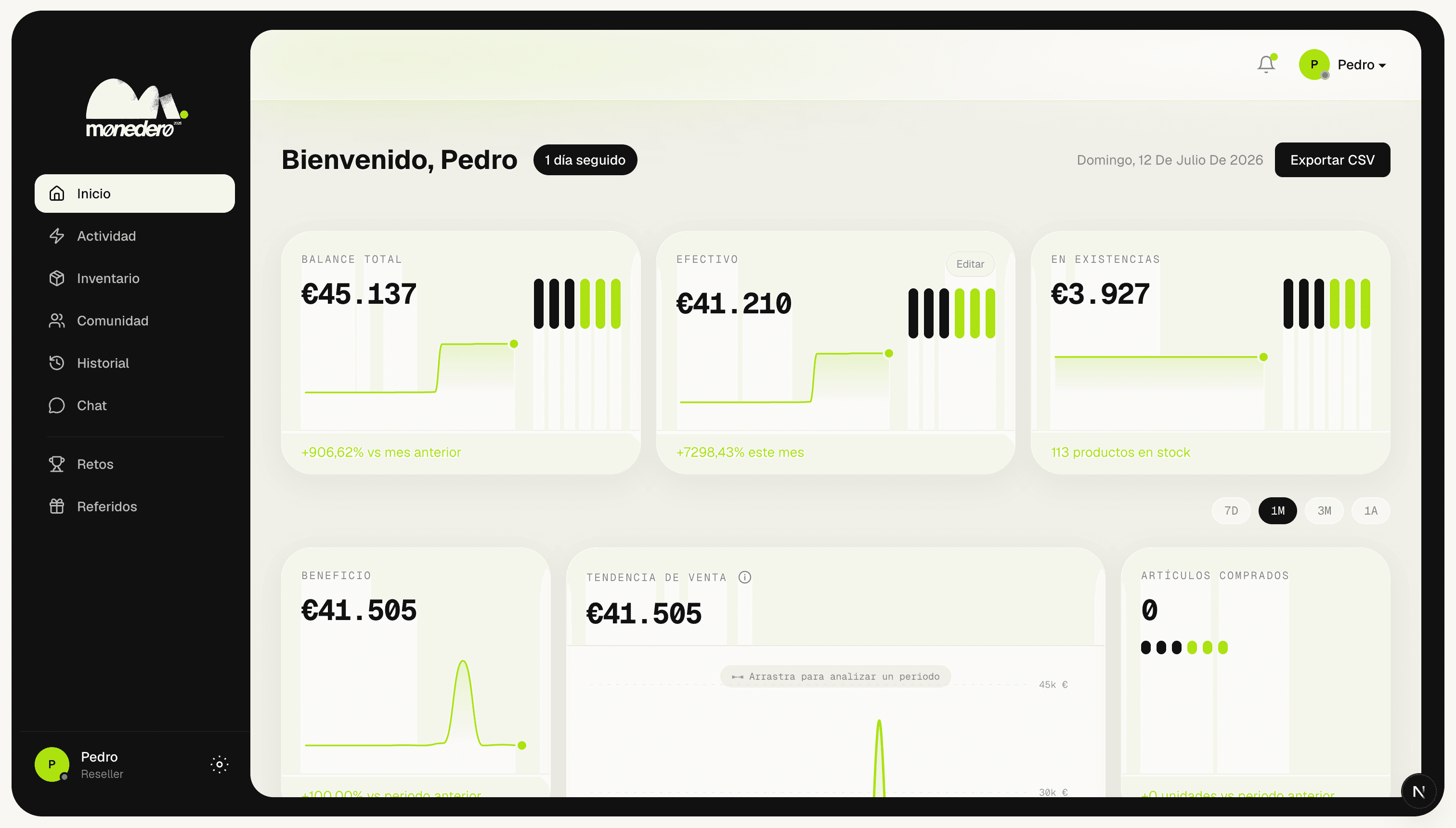 Tu dashboard al completo
